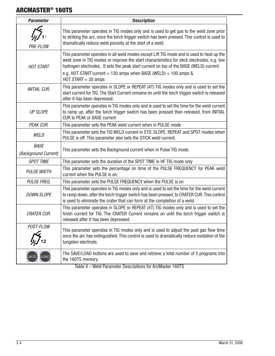 Arcmaster, 160ts | Tweco 160 TS Arcmaster User Manual | Page 26 / 60