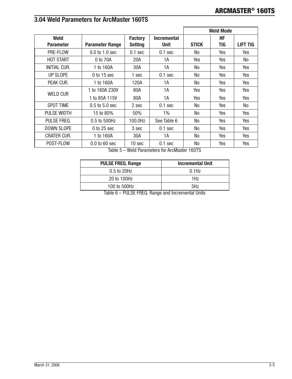 Arcmaster, 160ts | Tweco 160 TS Arcmaster User Manual | Page 27 / 60