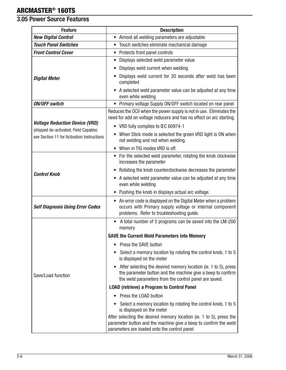 Arcmaster, 160ts, 05 power source features | Tweco 160 TS Arcmaster User Manual | Page 28 / 60