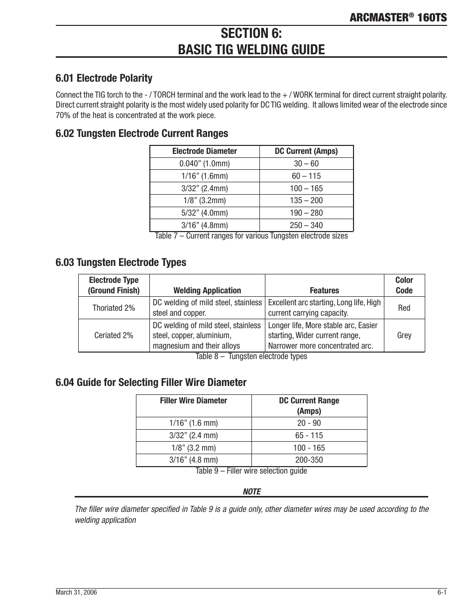 Arcmaster, 160ts | Tweco 160 TS Arcmaster User Manual | Page 35 / 60