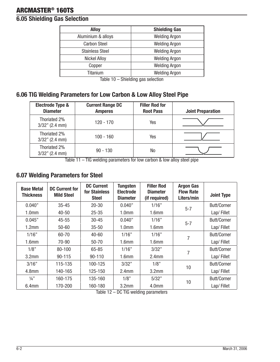 Arcmaster, 160ts, 05 shielding gas selection | 07 welding parameters for steel | Tweco 160 TS Arcmaster User Manual | Page 36 / 60