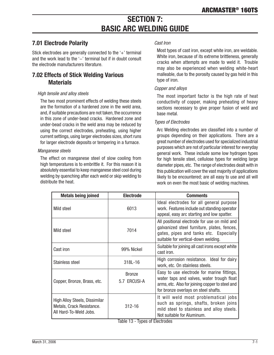 Arcmaster, 160ts | Tweco 160 TS Arcmaster User Manual | Page 37 / 60