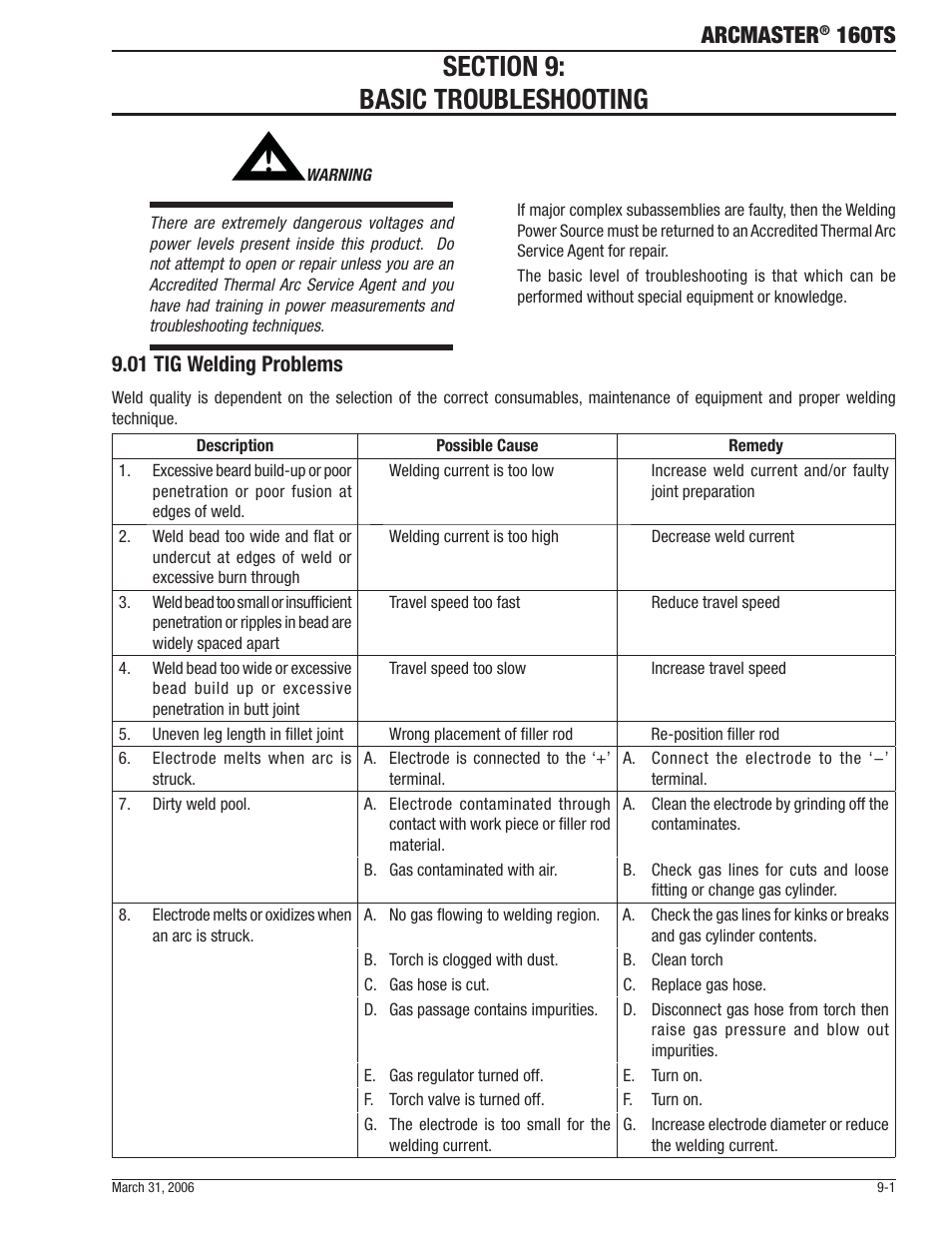 Arcmaster, 160ts | Tweco 160 TS Arcmaster User Manual | Page 41 / 60