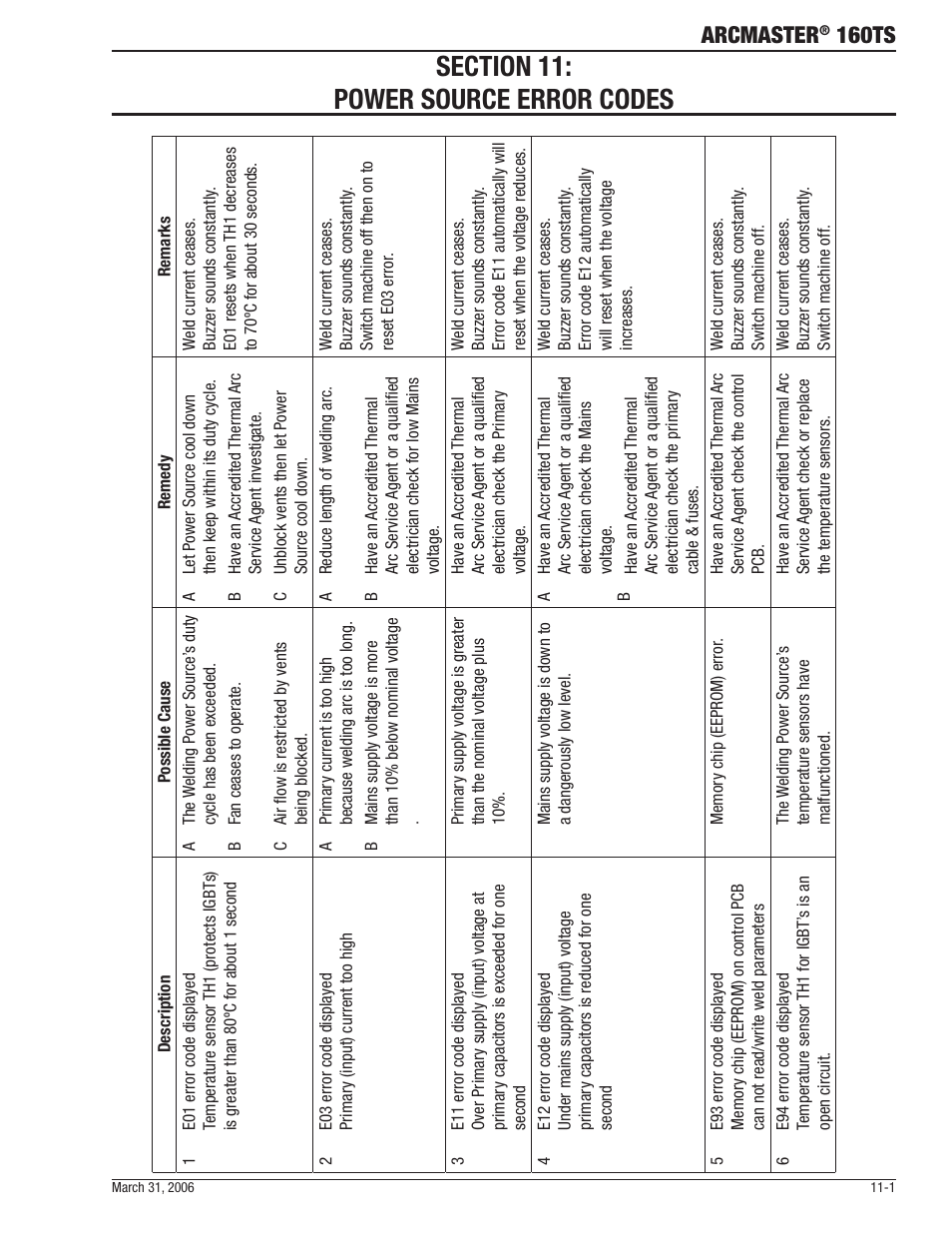 Arcmaster, 160ts | Tweco 160 TS Arcmaster User Manual | Page 49 / 60