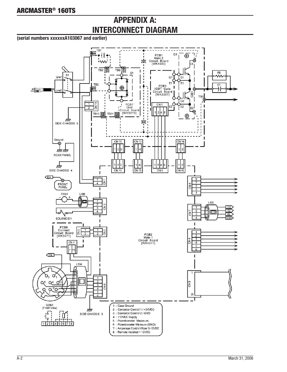 Appendix a: interconnect diagram | Tweco 160 TS Arcmaster User Manual | Page 50 / 60
