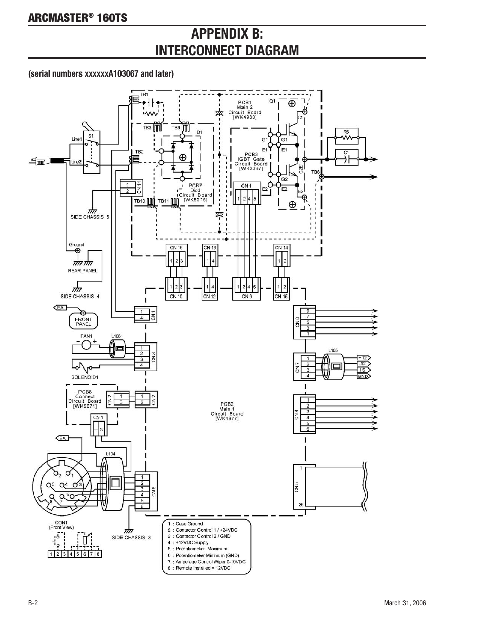 Appendix b: interconnect diagram | Tweco 160 TS Arcmaster User Manual | Page 52 / 60