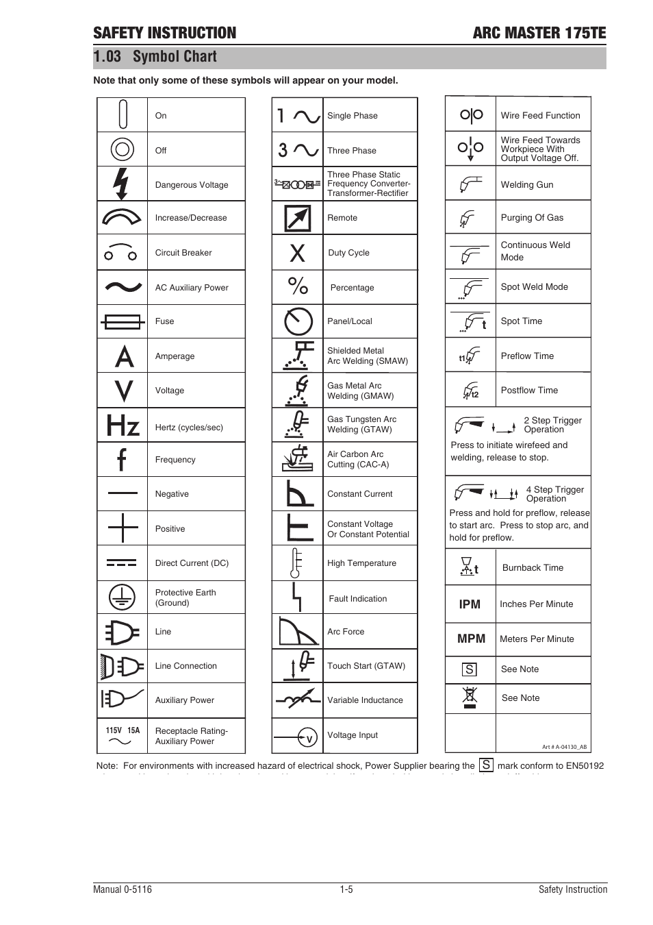 03 symbol chart, Symbol chart -5, Safety instruction arc master 175te | Tweco 175 TE Arcmaster User Manual | Page 11 / 52