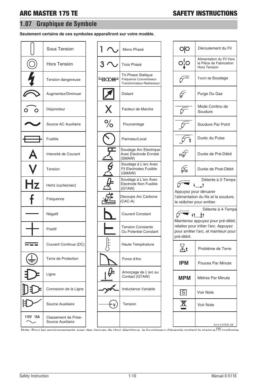07 graphique de symbole, Graphique de symbole -10, Arc master 175 te safety instructions | Ipm mpm t | Tweco 175 TE Arcmaster User Manual | Page 16 / 52
