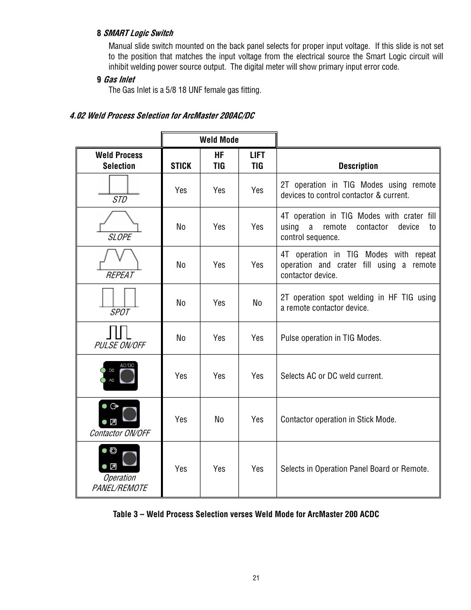 Tweco 200 ACDC Arcmaster(Feb2006) User Manual | Page 27 / 66