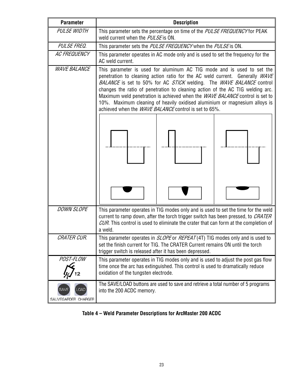 Tweco 200 ACDC Arcmaster(Feb2006) User Manual | Page 29 / 66