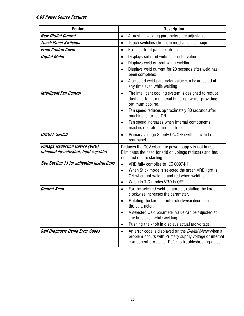 Tweco 200 ACDC Arcmaster(Feb2006) User Manual | Page 31 / 66