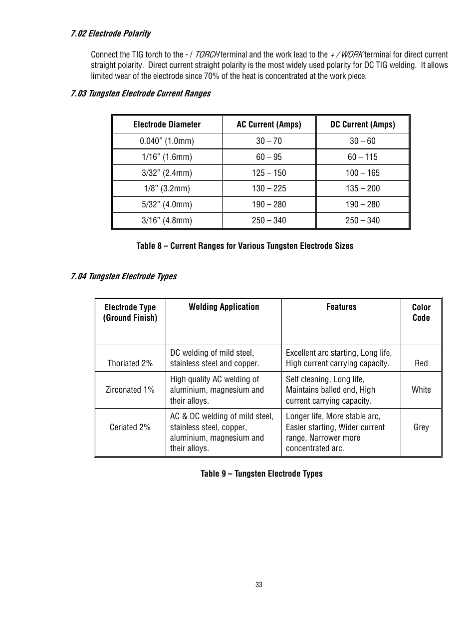 Tweco 200 ACDC Arcmaster(Feb2006) User Manual | Page 39 / 66