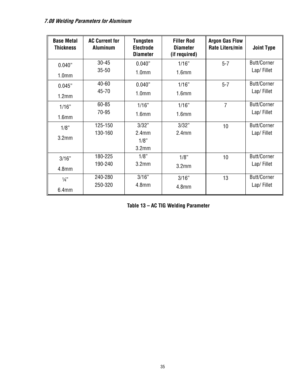 Tweco 200 ACDC Arcmaster(Feb2006) User Manual | Page 41 / 66