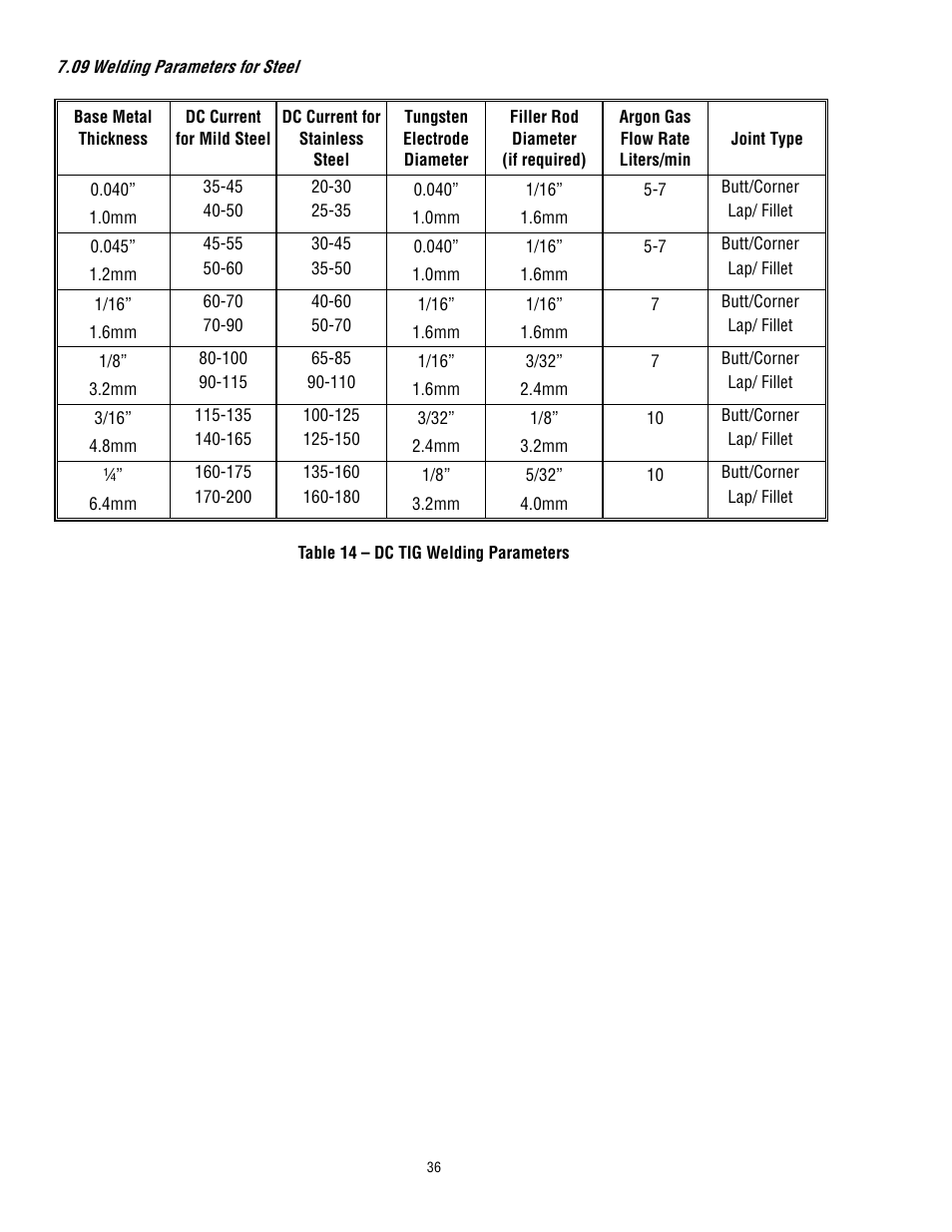 Tweco 200 ACDC Arcmaster(Feb2006) User Manual | Page 42 / 66