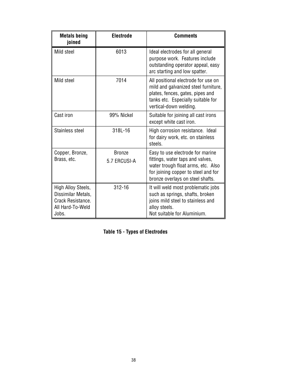 Tweco 200 ACDC Arcmaster(Feb2006) User Manual | Page 44 / 66