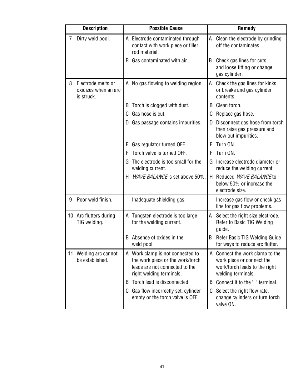 Tweco 200 ACDC Arcmaster(Feb2006) User Manual | Page 47 / 66