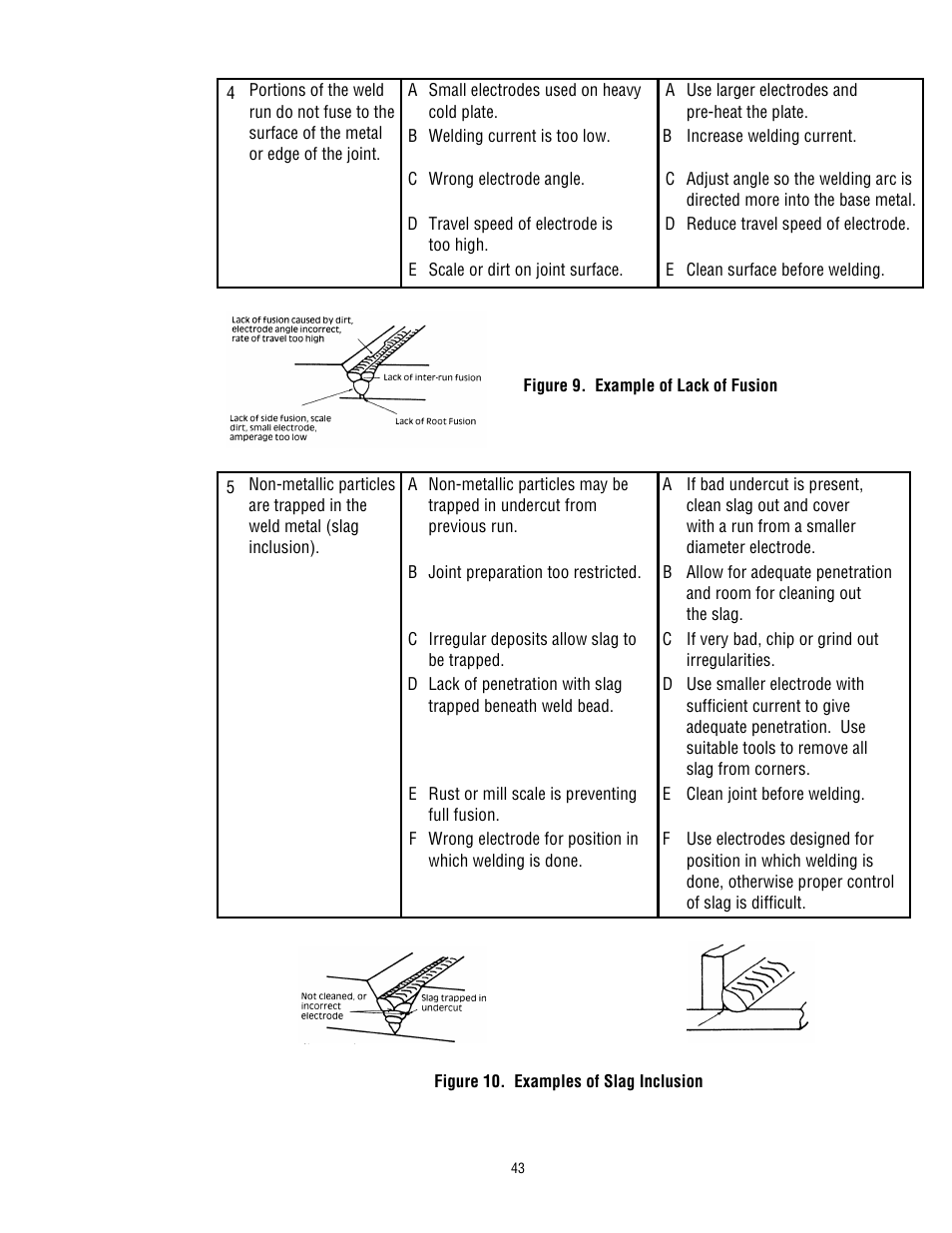 Tweco 200 ACDC Arcmaster(Feb2006) User Manual | Page 49 / 66