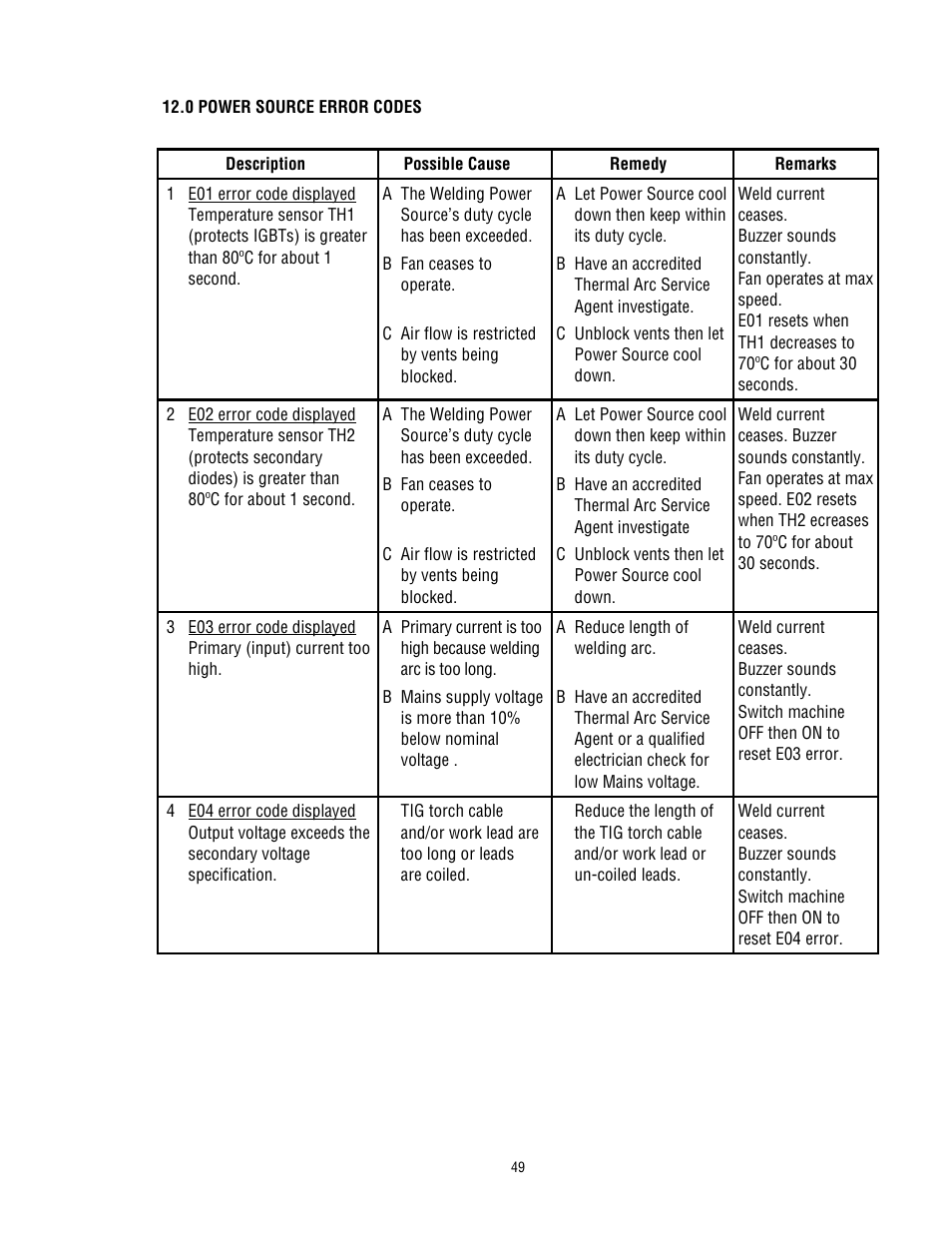 Tweco 200 ACDC Arcmaster(Feb2006) User Manual | Page 55 / 66