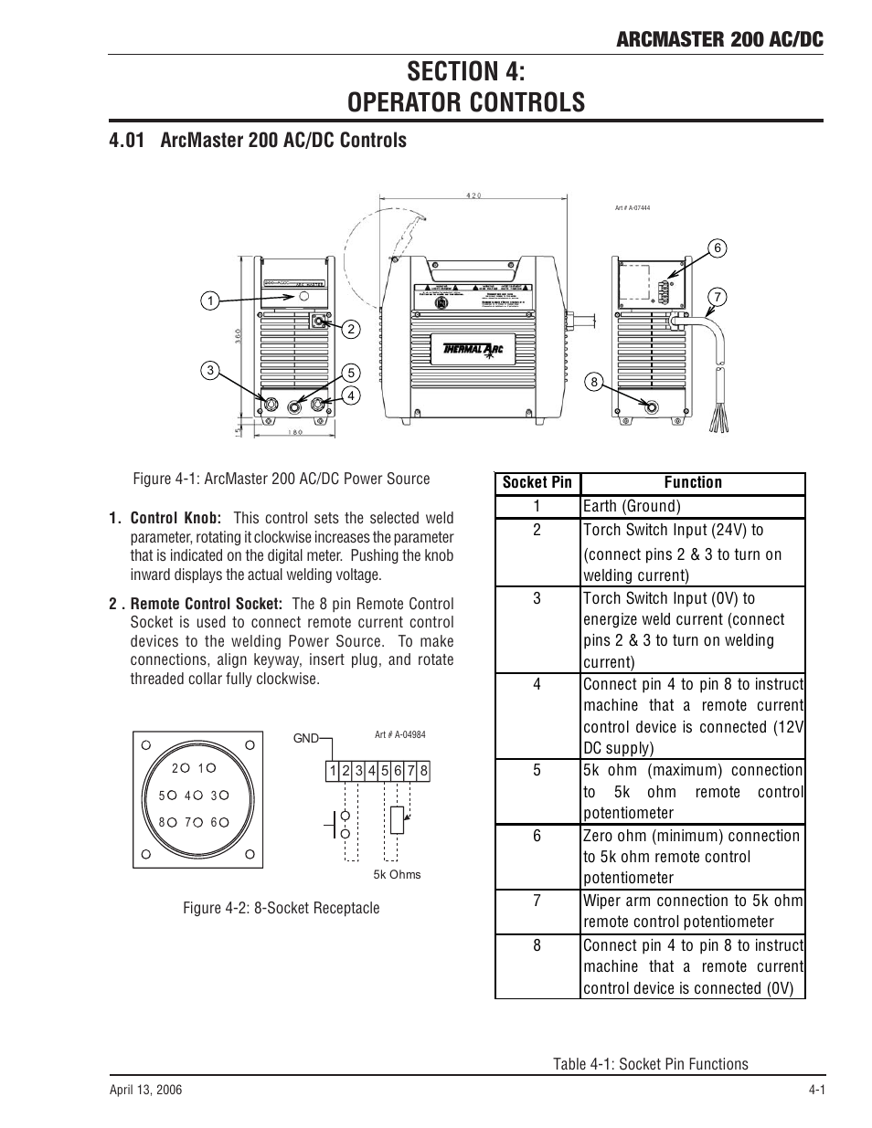 Section 4: operator controls, 01 arcmaster 200 ac/dc controls, Section 4 | Operator controls -1, 01 arcmaster 200 ac/dc controls -1, Arcmaster 200 ac/dc | Tweco 200 ACDC Arcmaster(April2006) User Manual | Page 27 / 72