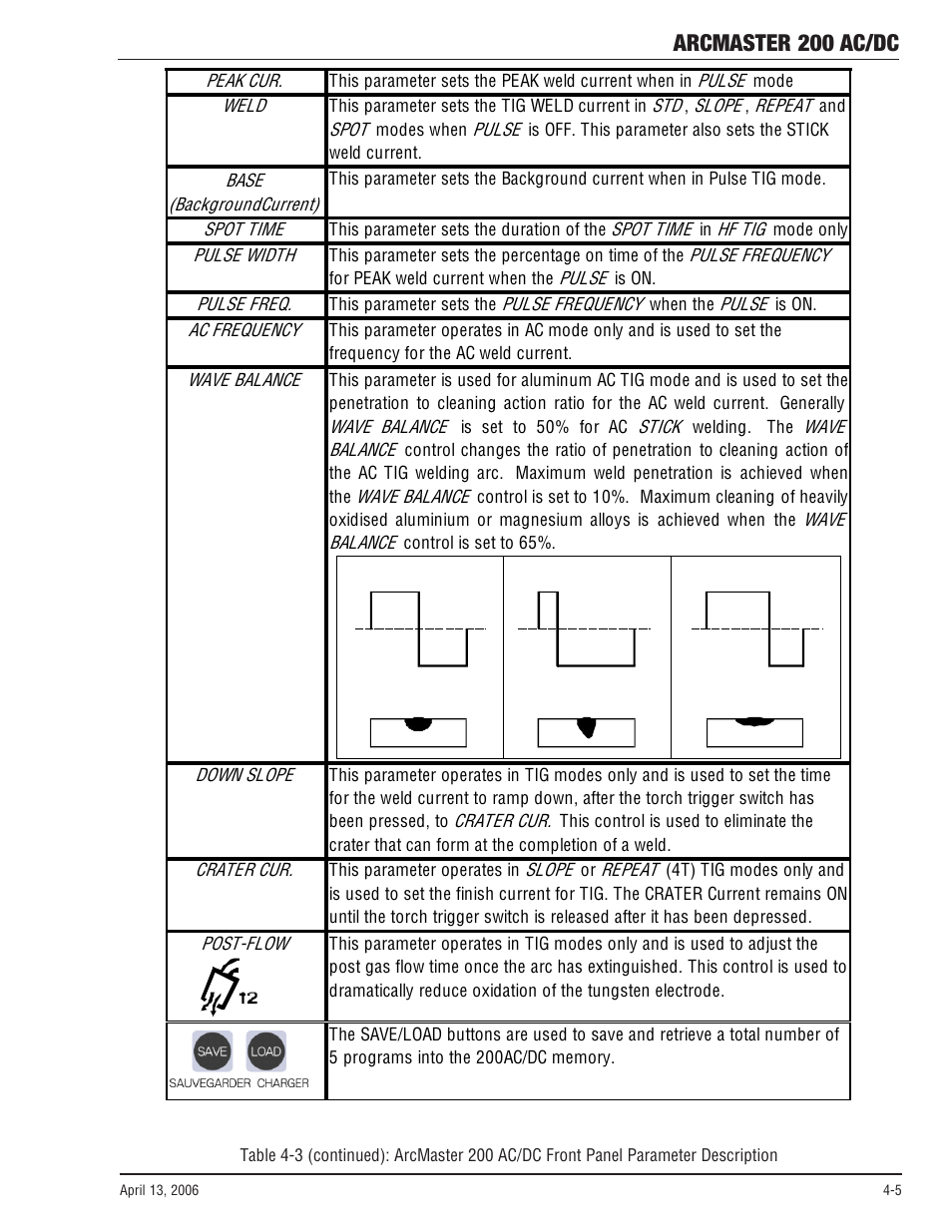 Arcmaster 200 ac/dc | Tweco 200 ACDC Arcmaster(April2006) User Manual | Page 31 / 72