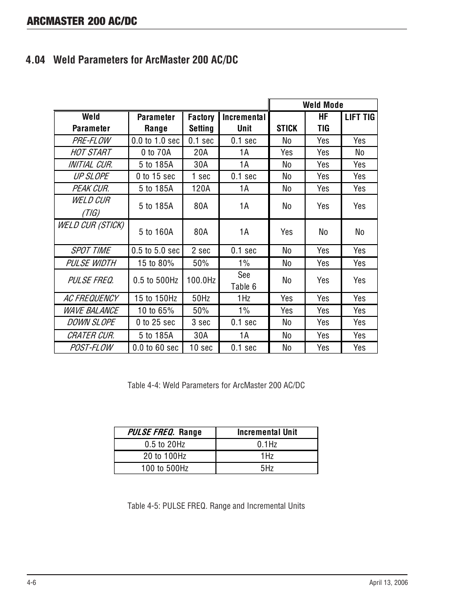 04 weld parameters for arcmaster 200 ac/dc, 04 weld parameters for arcmaster 200 ac/dc -6, Arcmaster 200 ac/dc | Tweco 200 ACDC Arcmaster(April2006) User Manual | Page 32 / 72
