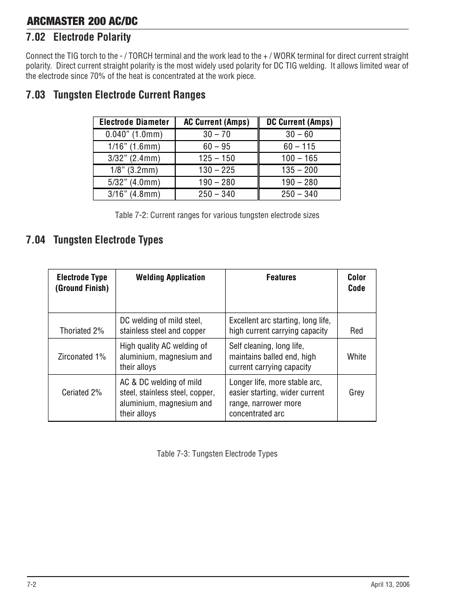 02 electrode polarity, 03 tungsten electrode current ranges, 04 tungsten electrode types | Arcmaster 200 ac/dc | Tweco 200 ACDC Arcmaster(April2006) User Manual | Page 42 / 72