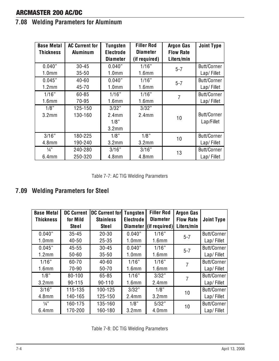 08 welding parameters for aluminum, 09 welding parameters for steel, Arcmaster 200 ac/dc | Tweco 200 ACDC Arcmaster(April2006) User Manual | Page 44 / 72