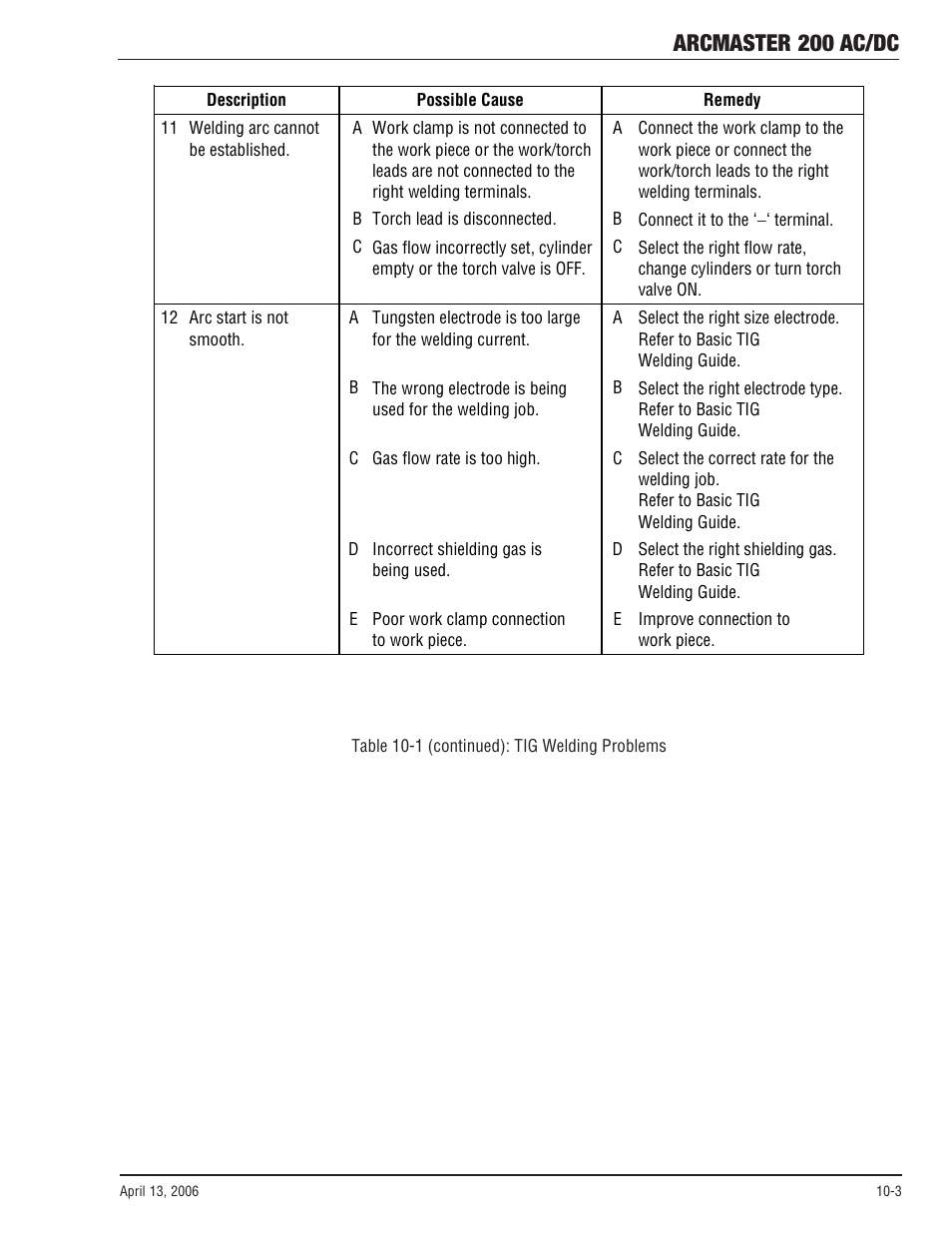 Arcmaster 200 ac/dc | Tweco 200 ACDC Arcmaster(April2006) User Manual | Page 51 / 72