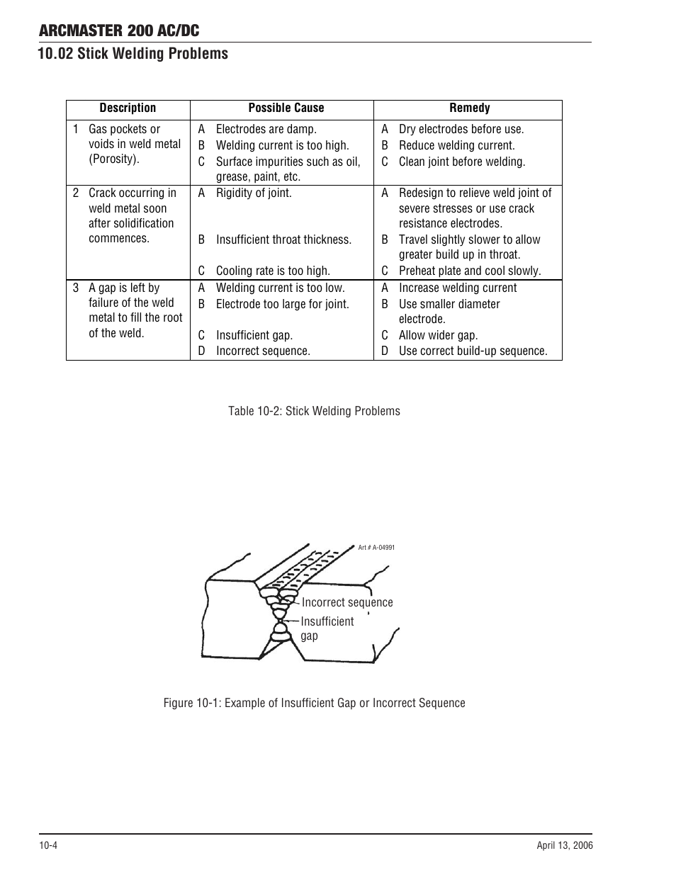 02 stick welding problems, 02 stick welding problems -4, Arcmaster 200 ac/dc | Tweco 200 ACDC Arcmaster(April2006) User Manual | Page 52 / 72