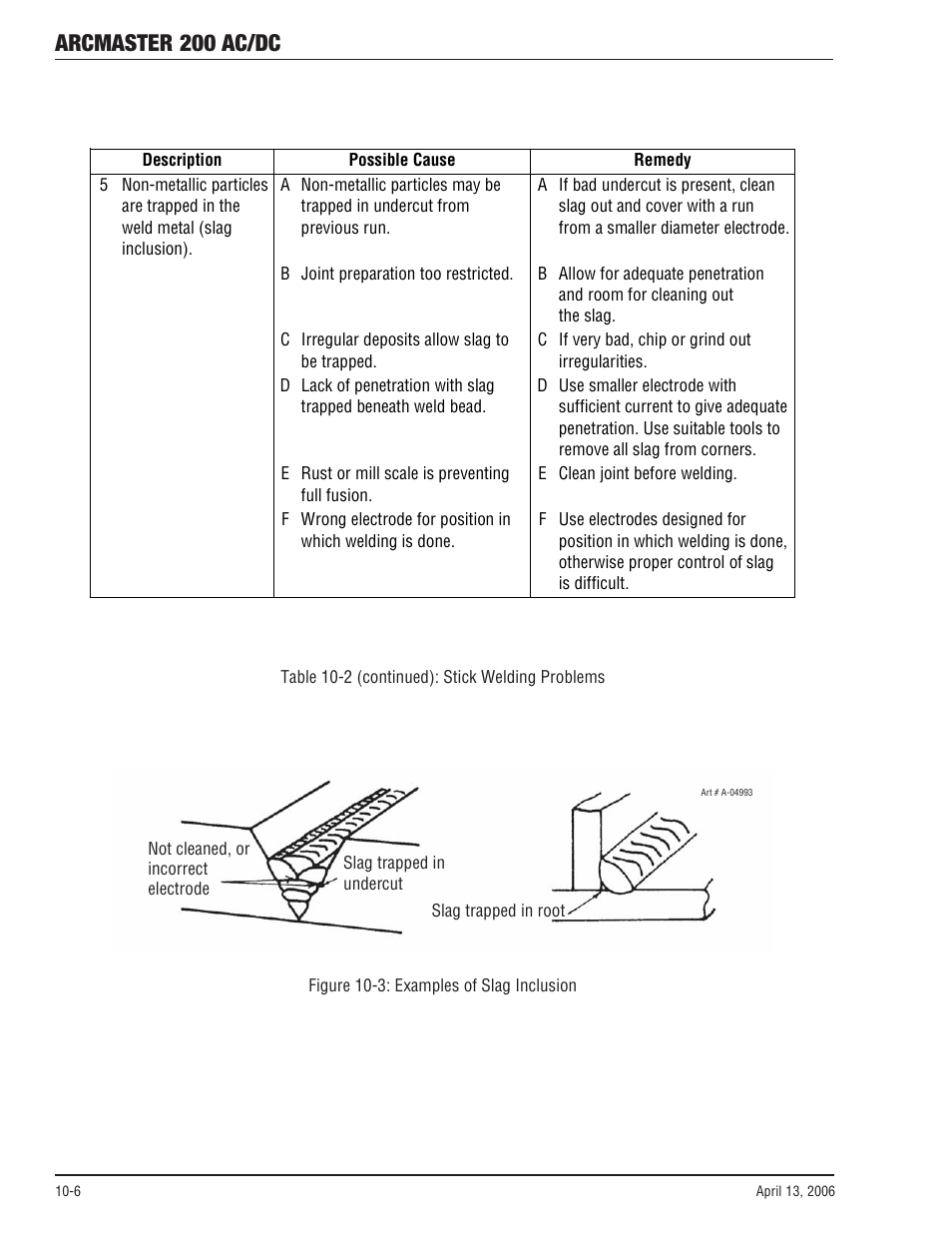 Arcmaster 200 ac/dc | Tweco 200 ACDC Arcmaster(April2006) User Manual | Page 54 / 72