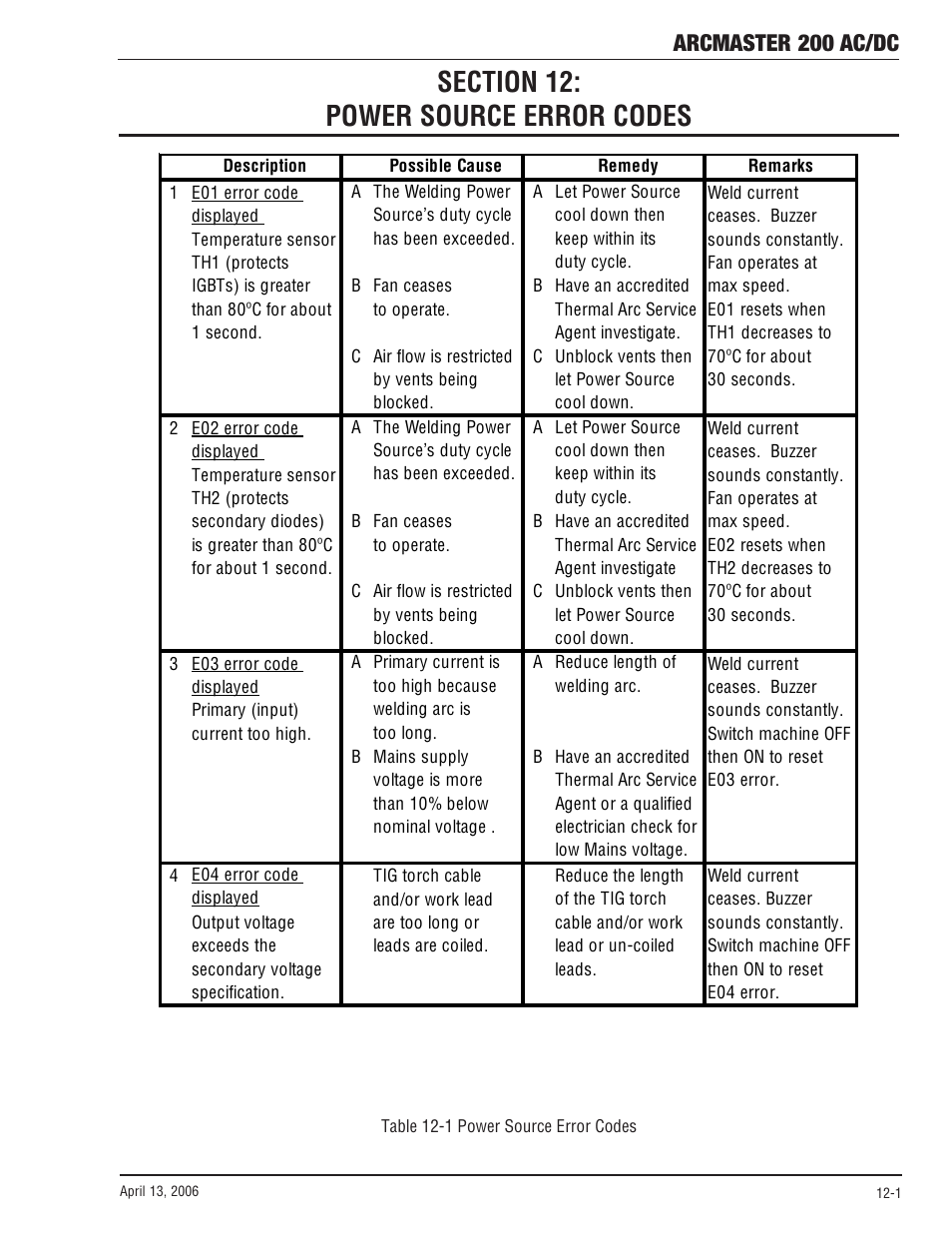 Section 12: power source error codes, Section 12, Power source error codes -1 | Arcmaster 200 ac/dc | Tweco 200 ACDC Arcmaster(April2006) User Manual | Page 61 / 72