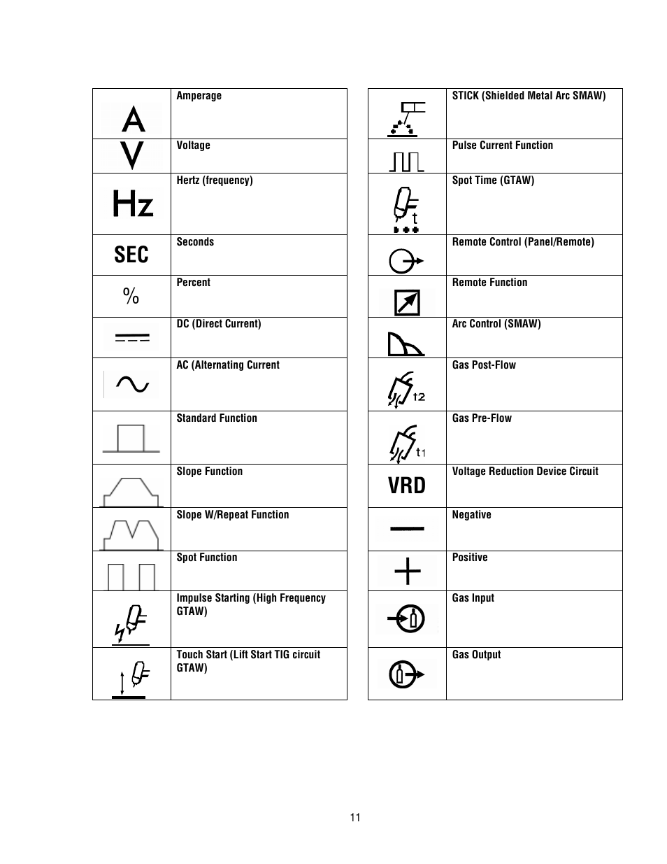 Symbol legend | Tweco 300 ACDC Arcmaster User Manual | Page 17 / 66
