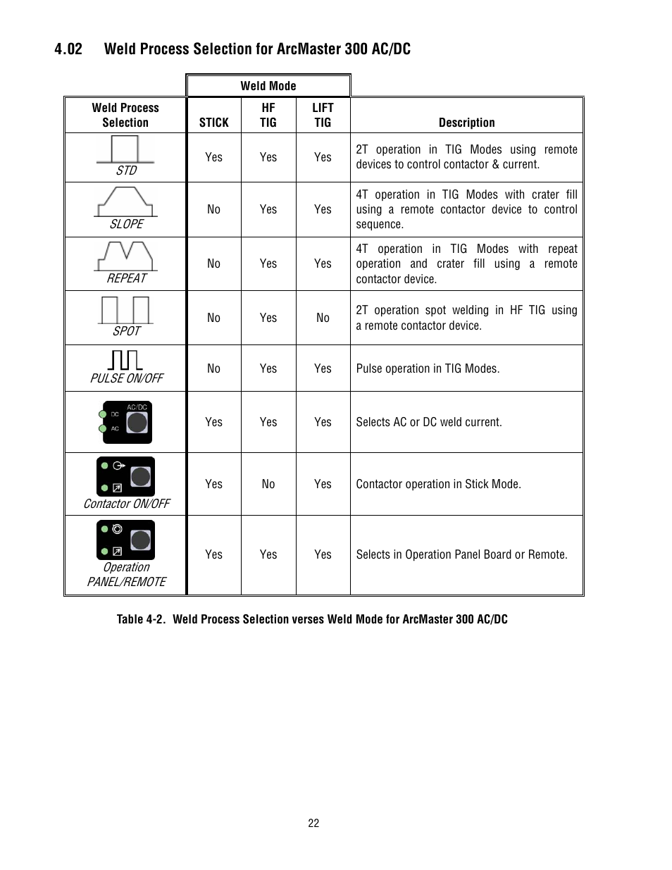 Tweco 300 ACDC Arcmaster User Manual | Page 28 / 66