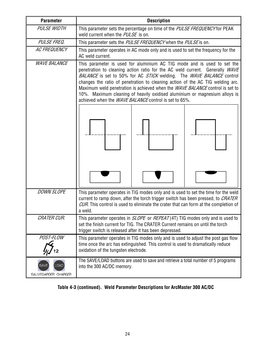 Tweco 300 ACDC Arcmaster User Manual | Page 30 / 66