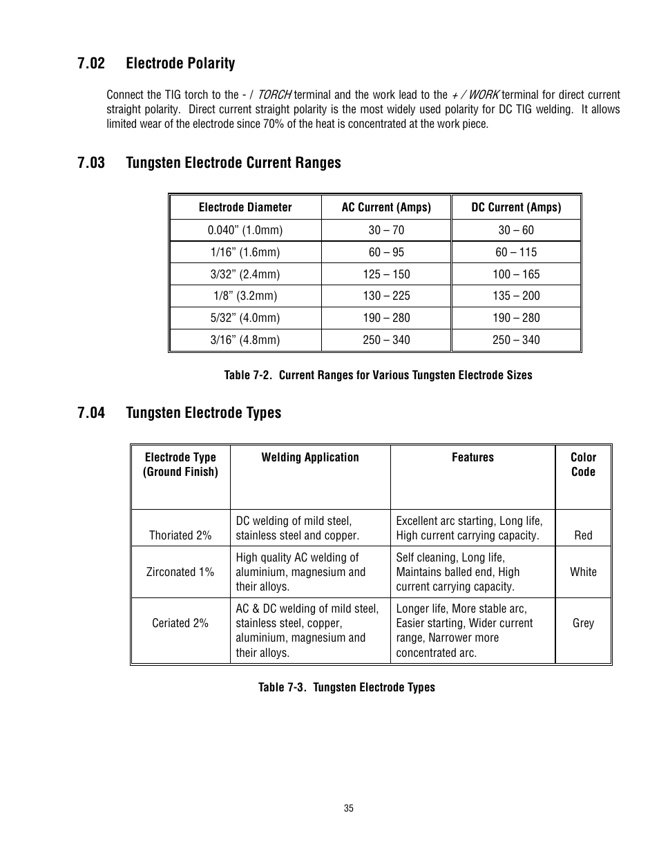 02 electrode polarity, 03 tungsten electrode current ranges, 04 tungsten electrode types | Tweco 300 ACDC Arcmaster User Manual | Page 41 / 66