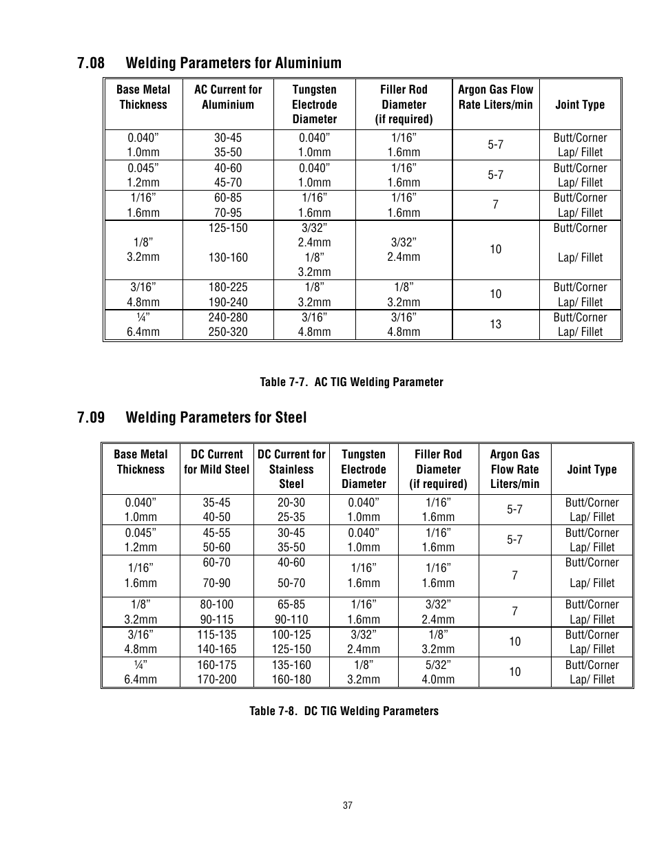 08 welding parameters for aluminium, 09 welding parameters for steel | Tweco 300 ACDC Arcmaster User Manual | Page 43 / 66