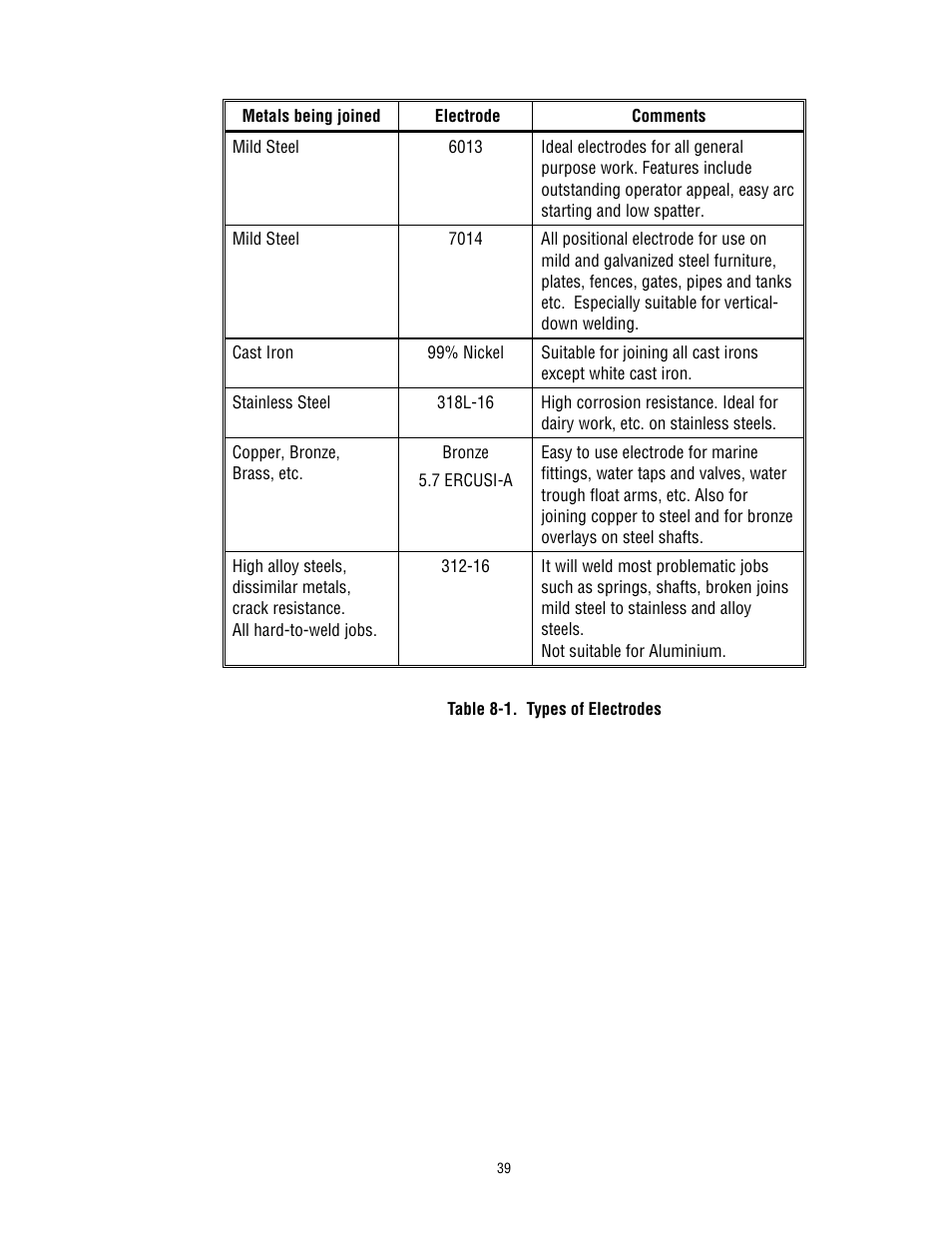 Tweco 300 ACDC Arcmaster User Manual | Page 45 / 66