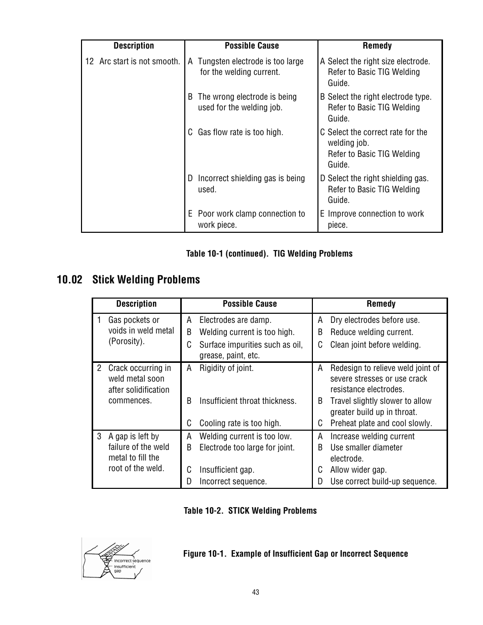 02 stick welding problems | Tweco 300 ACDC Arcmaster User Manual | Page 49 / 66