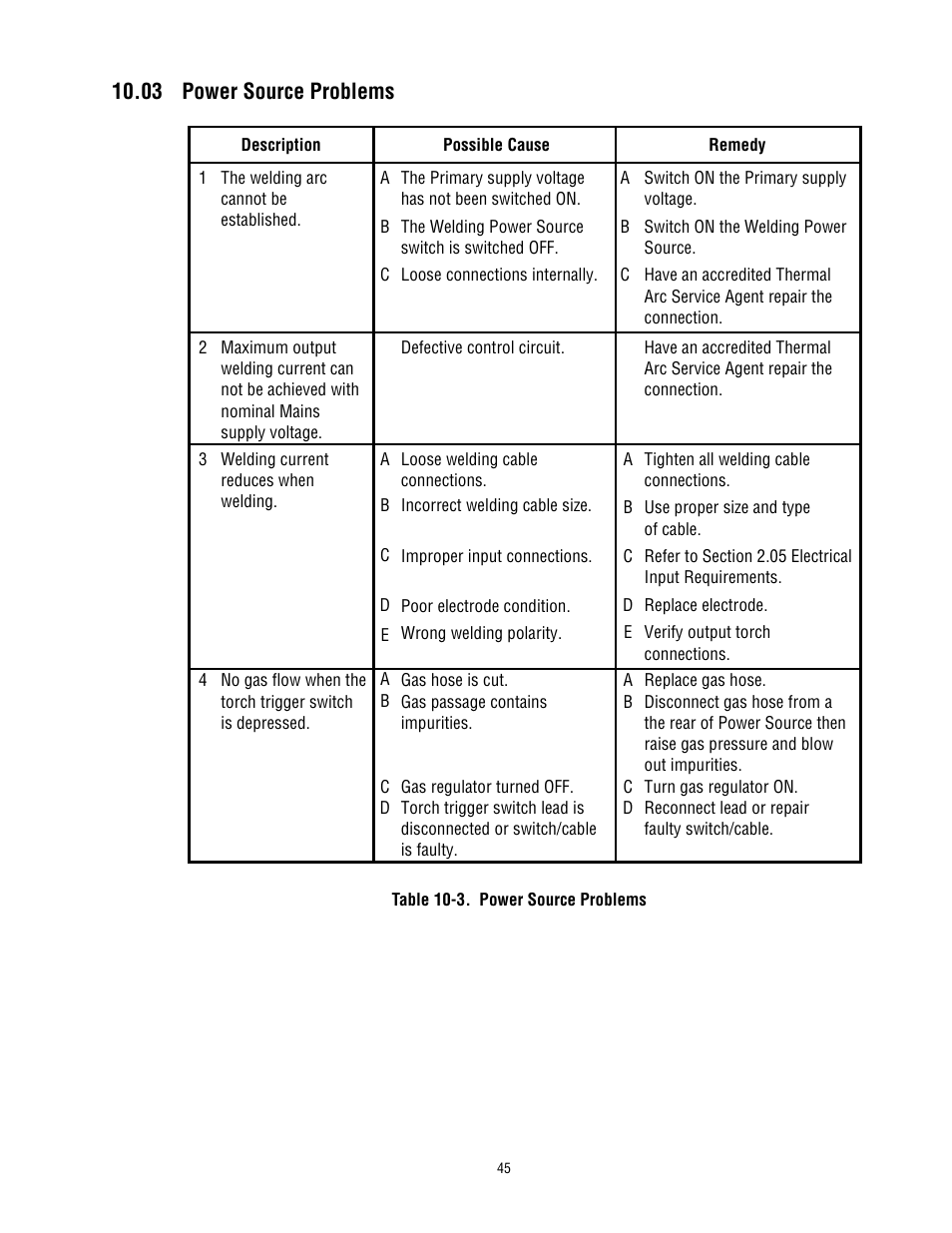 03 power source problems | Tweco 300 ACDC Arcmaster User Manual | Page 51 / 66