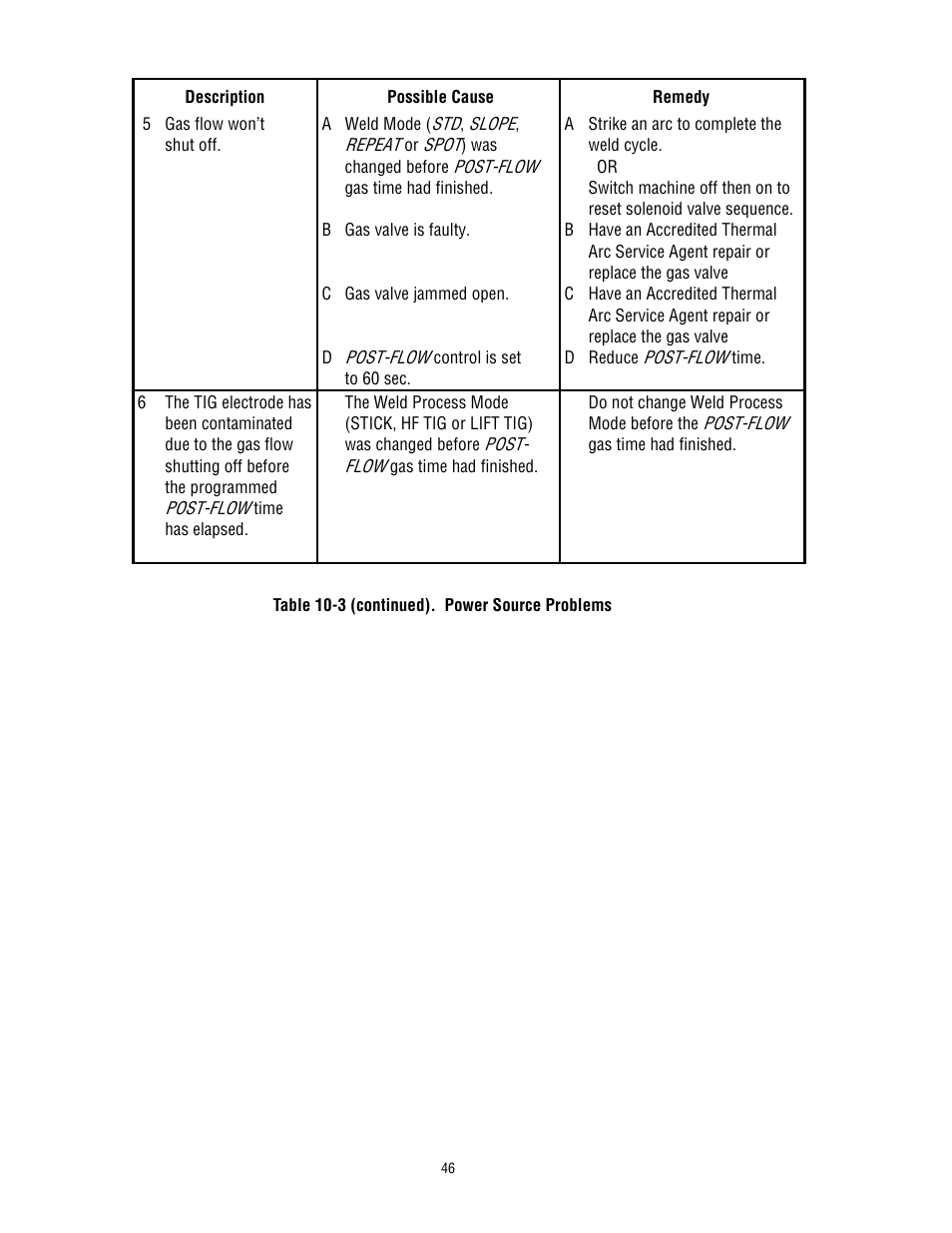 Tweco 300 ACDC Arcmaster User Manual | Page 52 / 66