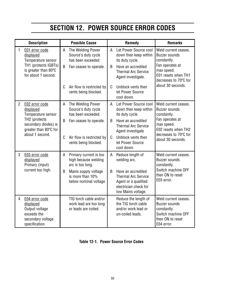 Tweco 300 ACDC Arcmaster User Manual | Page 56 / 66