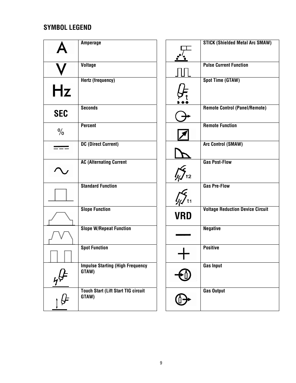 Symbol, Legend | Tweco 300 MST Arcmaster User Manual | Page 15 / 66