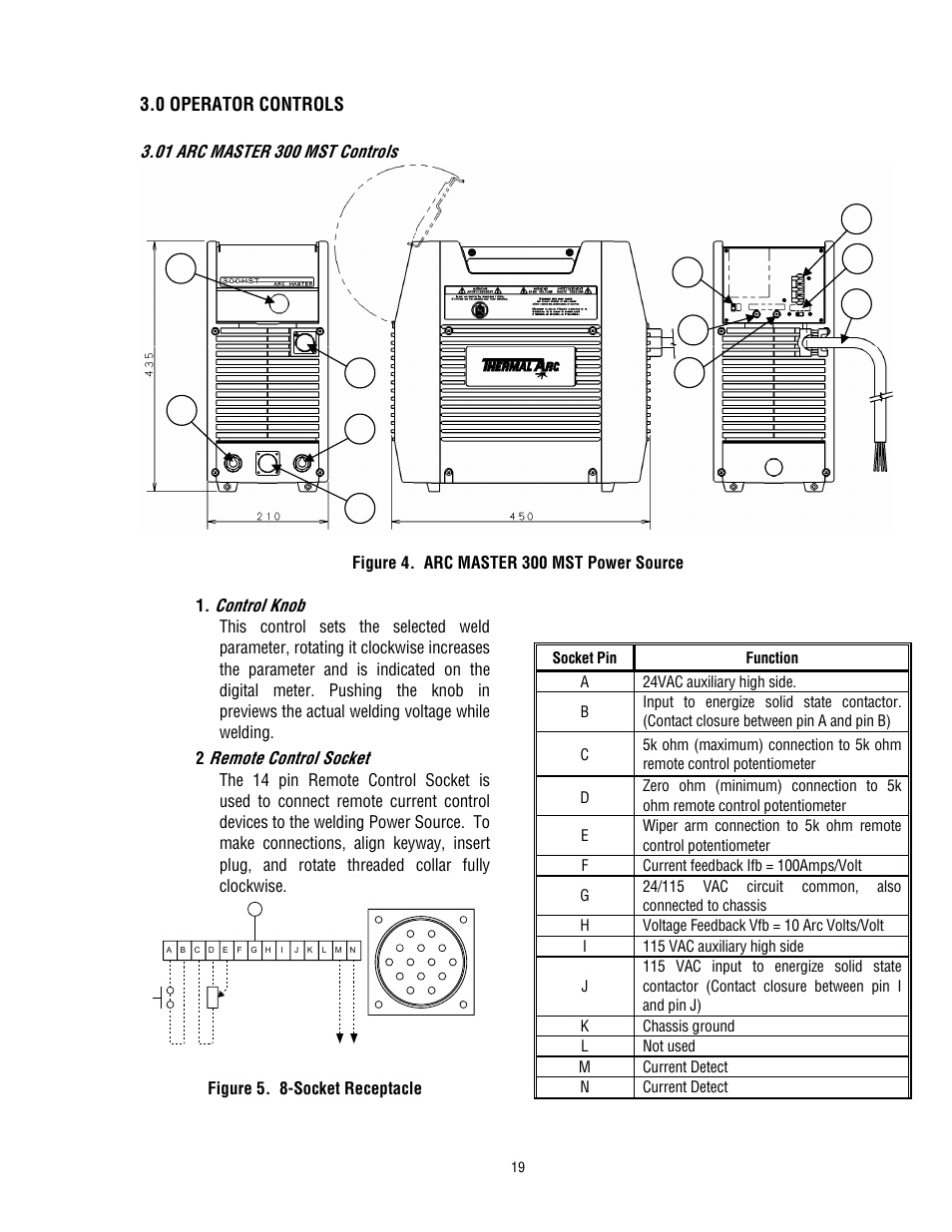 Tweco 300 MST Arcmaster User Manual | Page 25 / 66