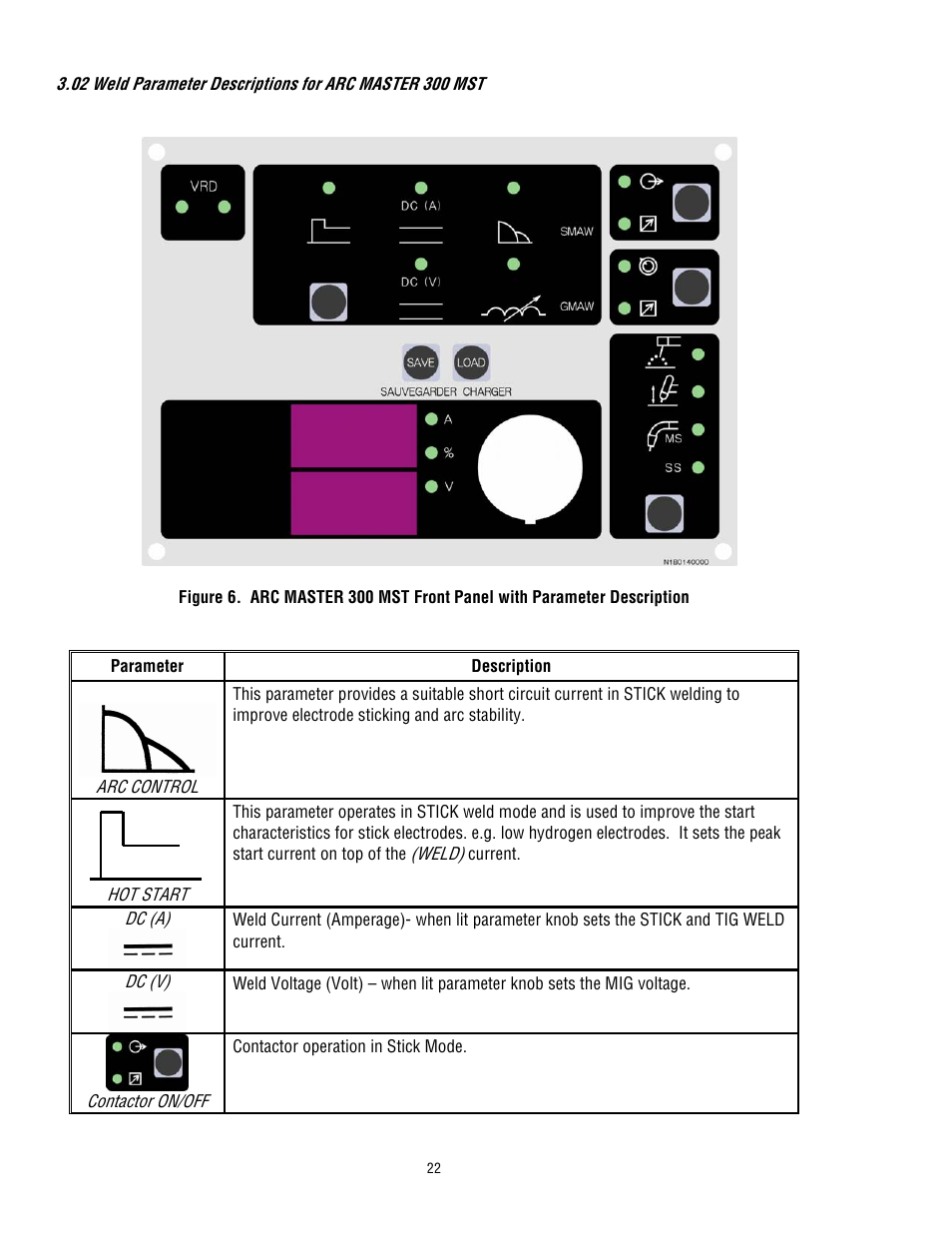 Tweco 300 MST Arcmaster User Manual | Page 28 / 66