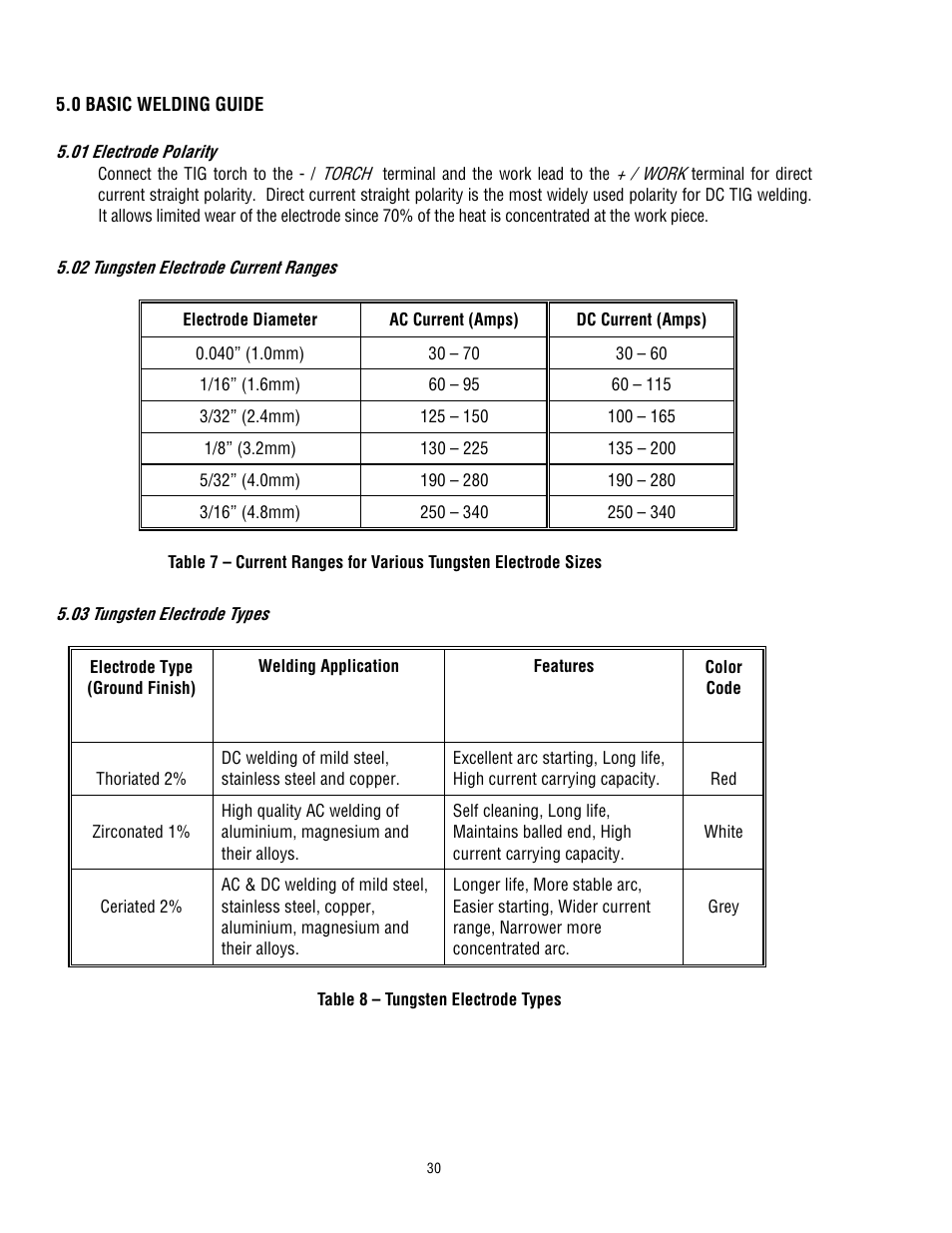 Tweco 300 MST Arcmaster User Manual | Page 36 / 66