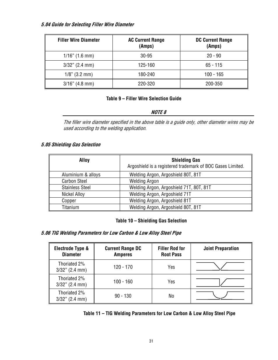 Tweco 300 MST Arcmaster User Manual | Page 37 / 66