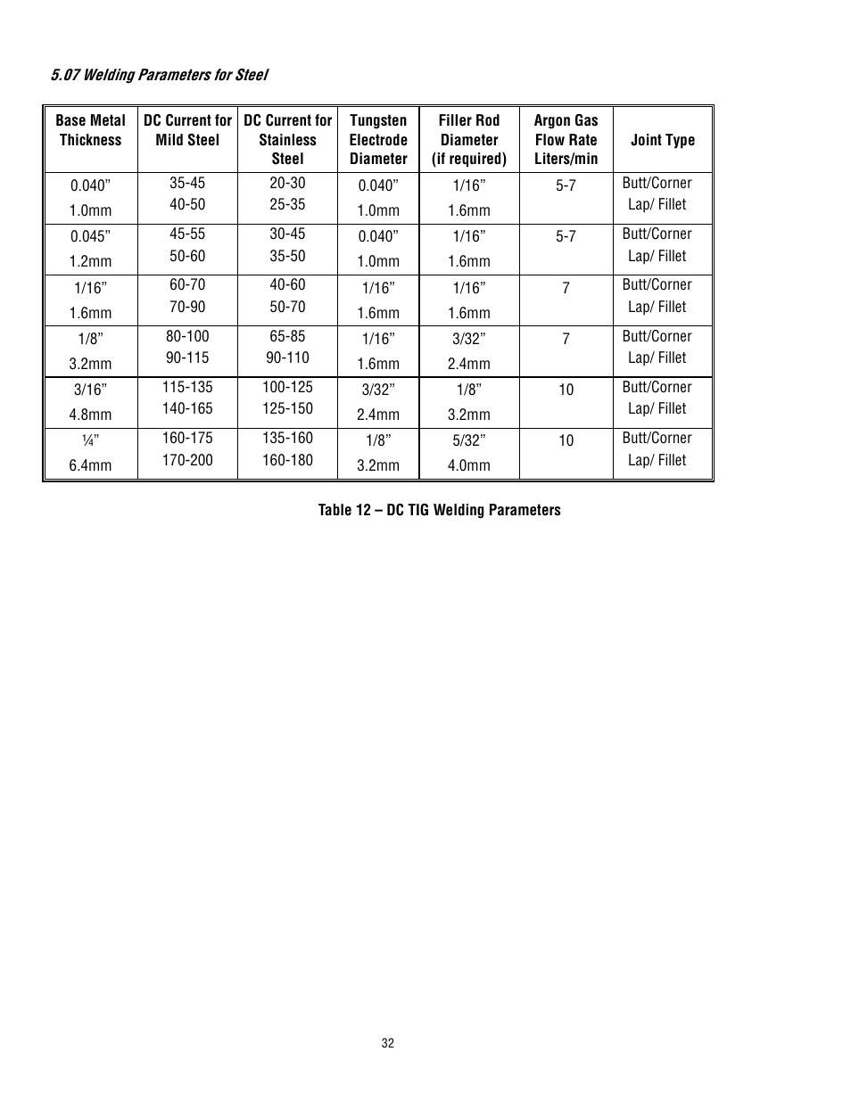 Tweco 300 MST Arcmaster User Manual | Page 38 / 66