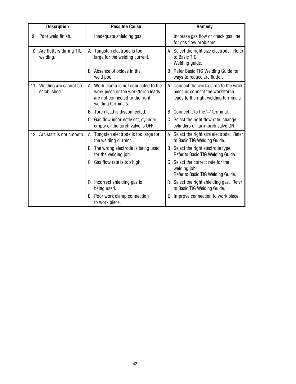 Tweco 300 MST Arcmaster User Manual | Page 48 / 66