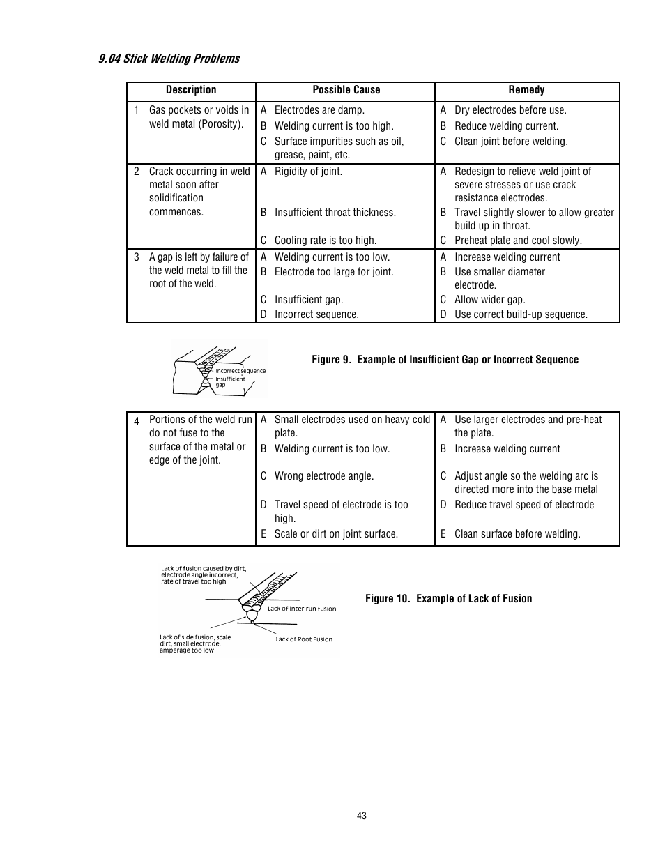 Tweco 300 MST Arcmaster User Manual | Page 49 / 66