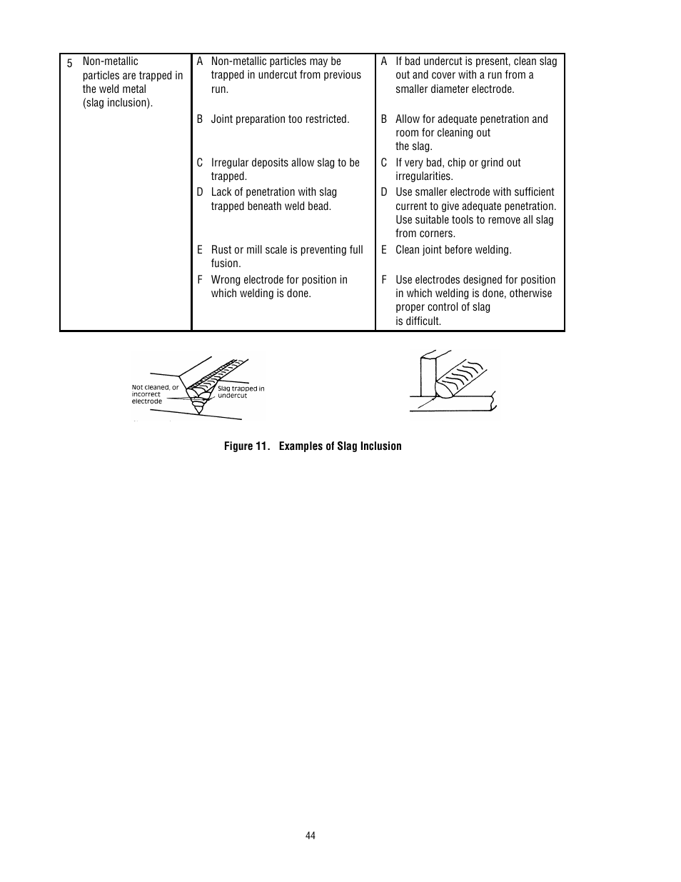 Tweco 300 MST Arcmaster User Manual | Page 50 / 66